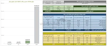 خلاصه معاملات بازار طلا در روز ۹ دی ماه