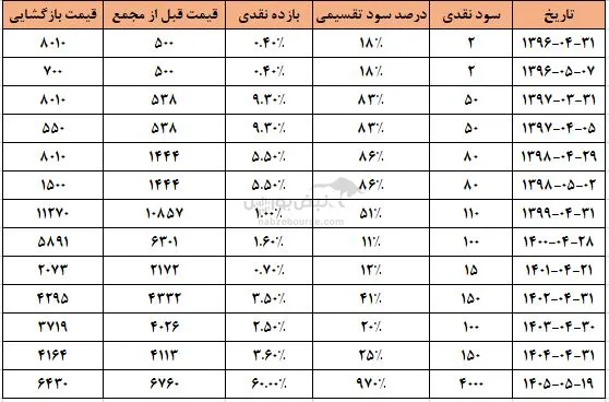 بخاور
