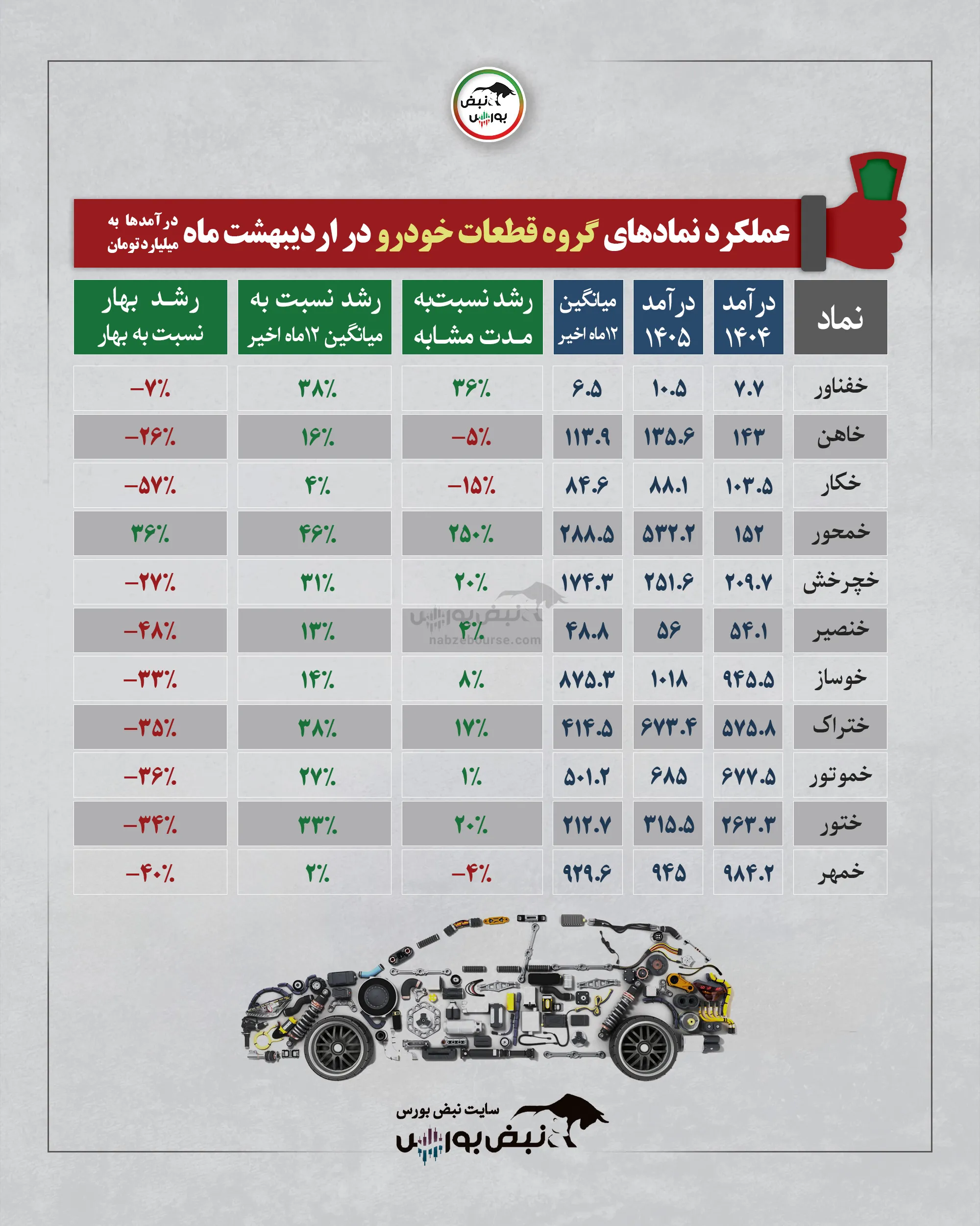 گزارش عملکرد ماهانه