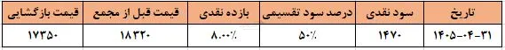 رانیز
