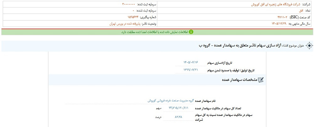 توقف نماد افق به دلیل افشای اطلاعات بااهمیت