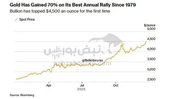 پیش‌بینی طلا توسط گلدمن ساکس: قیمت هر اونس تا ۲۰۲۶ به ۴,۹۰۰ دلار می‌رسد