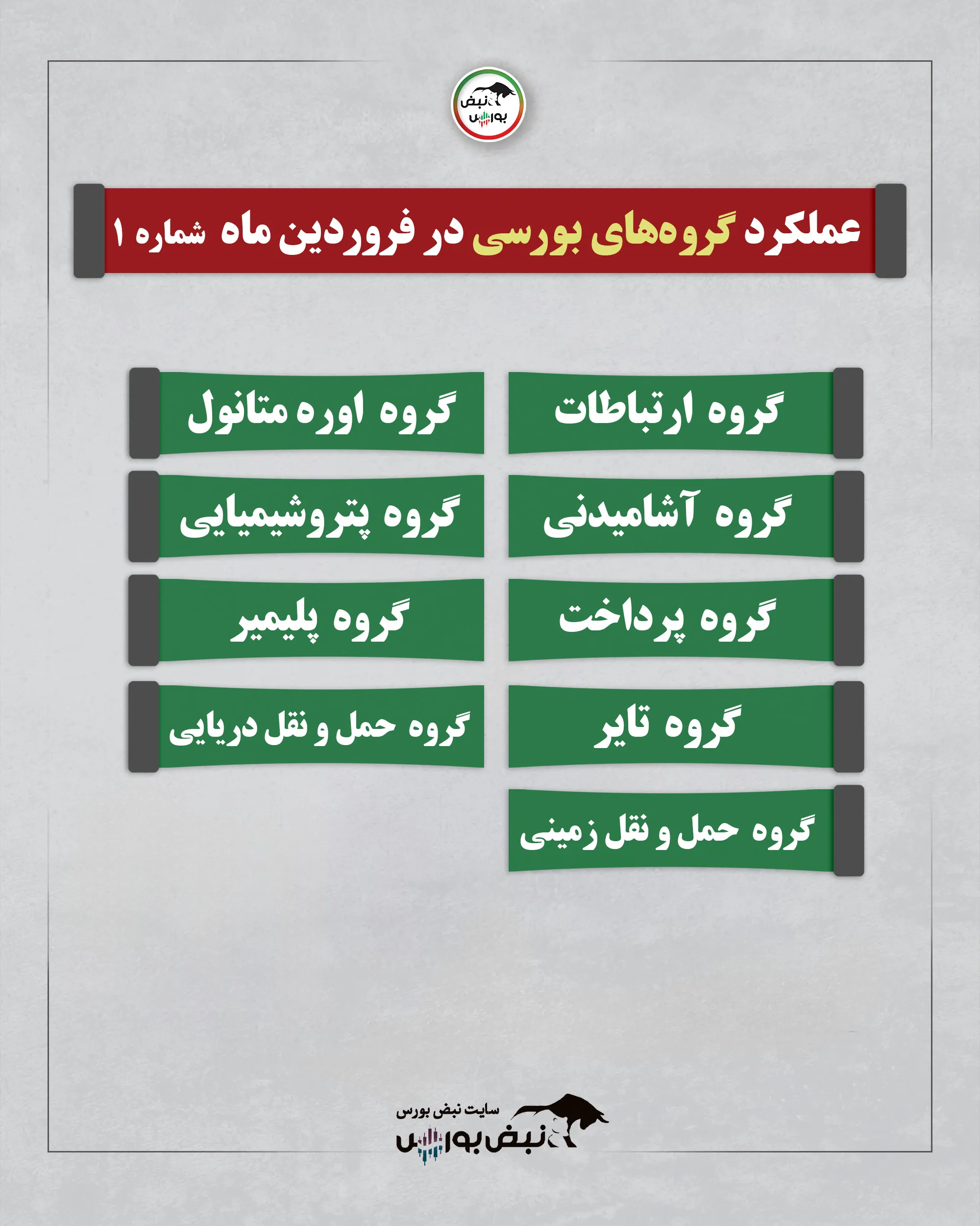 گزارش عملکرد
