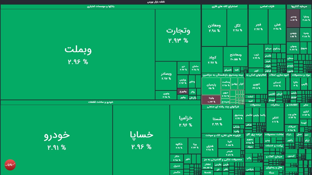 گزارش بورس امروز یکشنبه ۱۰ خرداد ماه ۱۴۰۵
