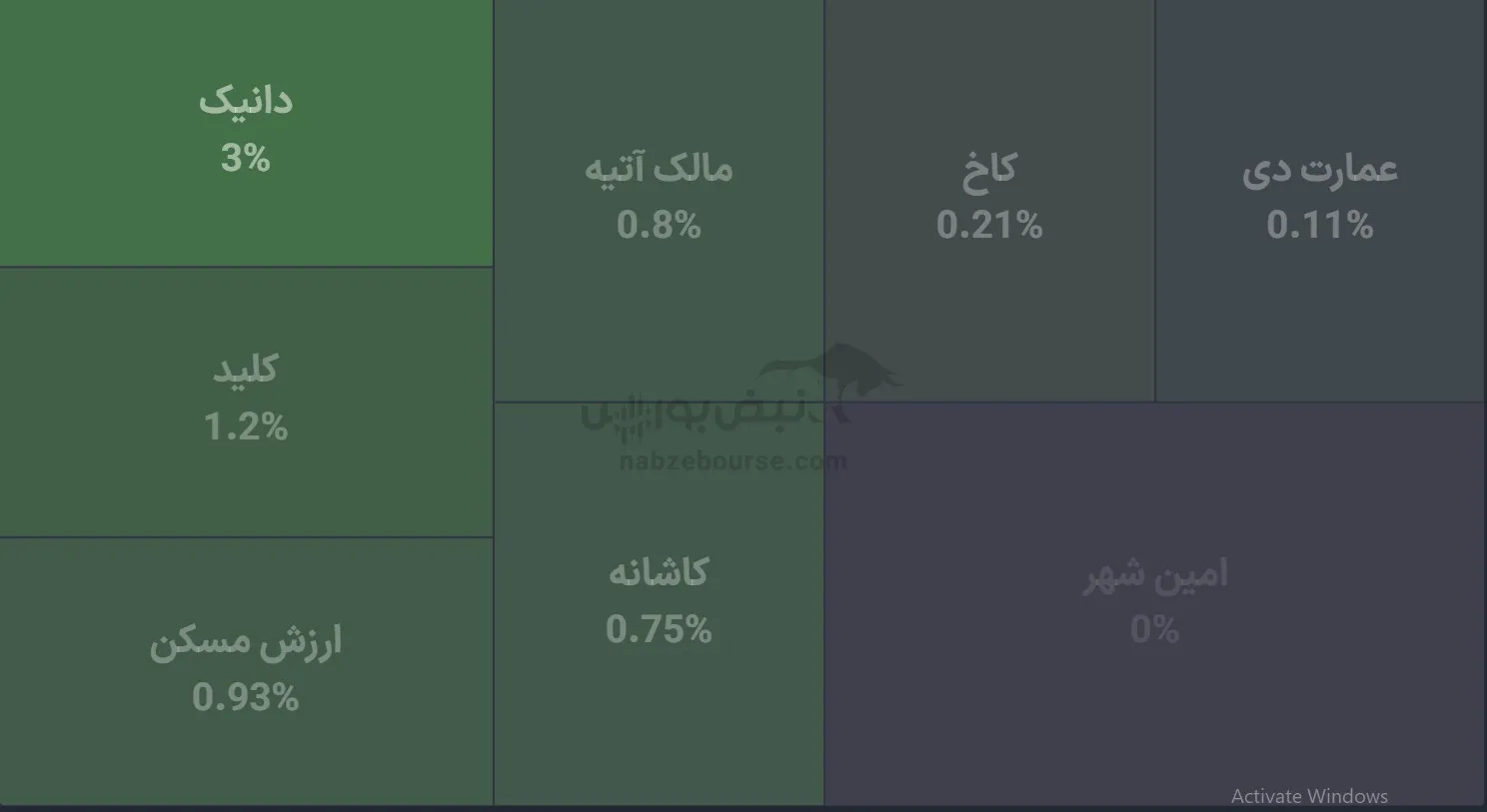 صندوق