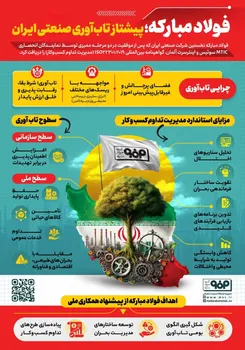 اینفوگرافیک/ فولادمبارکه؛ پیشتاز تاب آوری صنعتی ایران