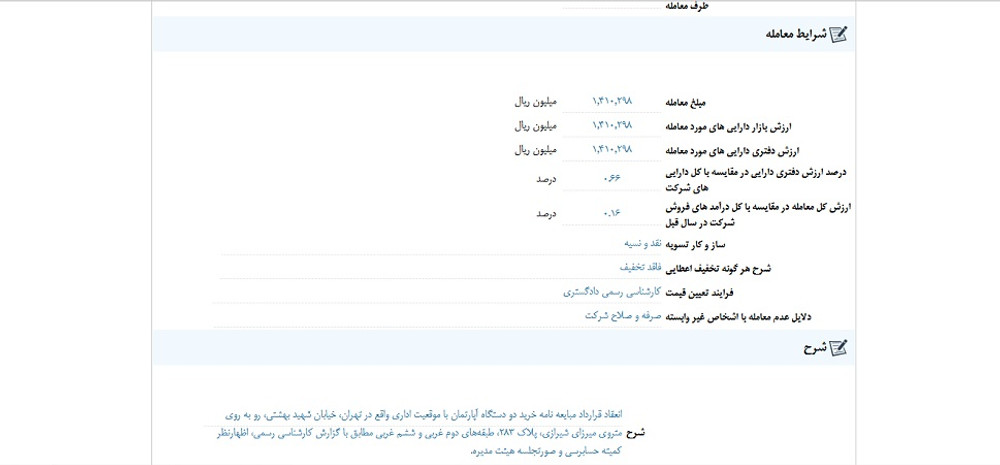افشای اطلاعات گروه ب؛ توقف نماد کاریز