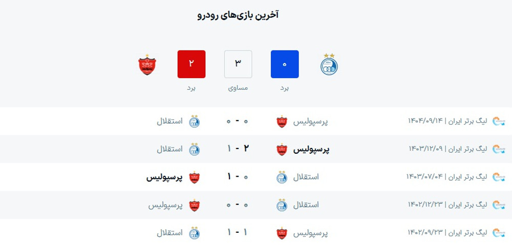 ساعت بازی استقلال و پرسپولیس