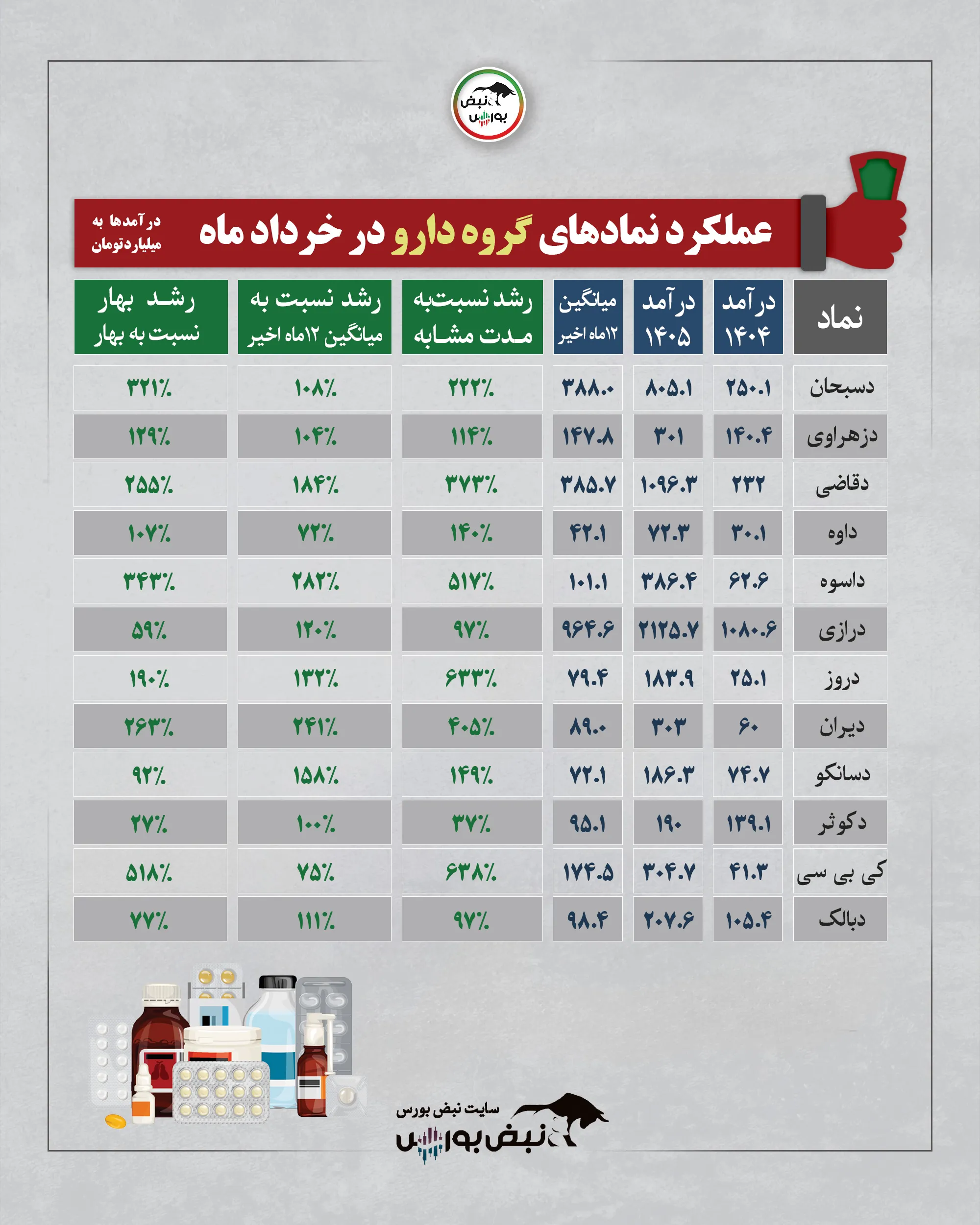 گزارش عملکرد نمادها