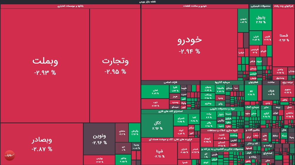 گزارش بورس امروز سه شنبه ۲۳ تیر ۱۴۰۵