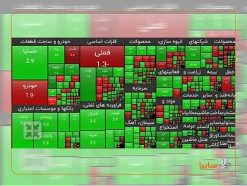 تداوم رشد ارزش سهم سایپا بعد از بازگشایی نماد