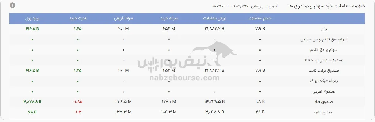 صندوق