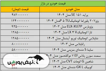 قیمت خودرو به شدت تغییر کرد/ آخرین قیمت شاهین، پراید، کوییک، تارا و ساینا