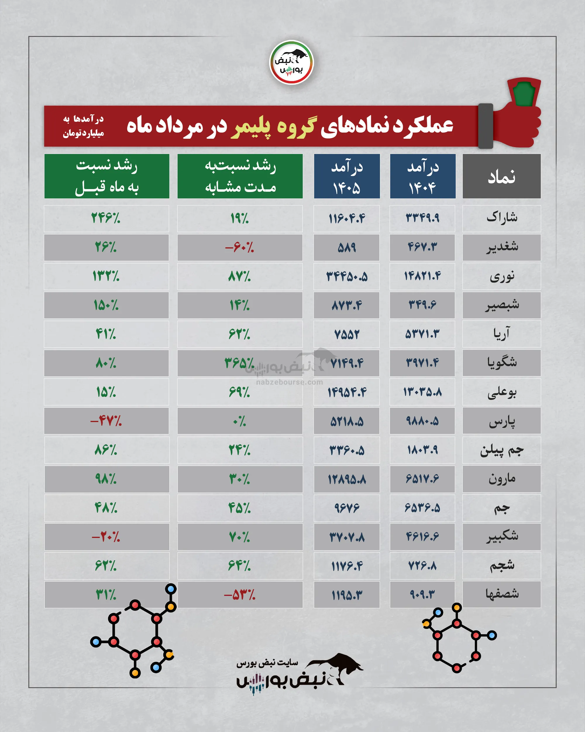 گروه پلیمری گروه پلیمری