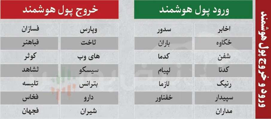 فیلتر بورس امروز شنبه