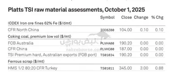 نرخ قراضه ۳ دلار بالا آمد