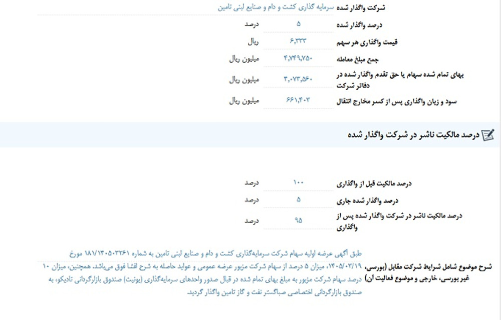 خبر بااهمیت شستا روی کدال نشست