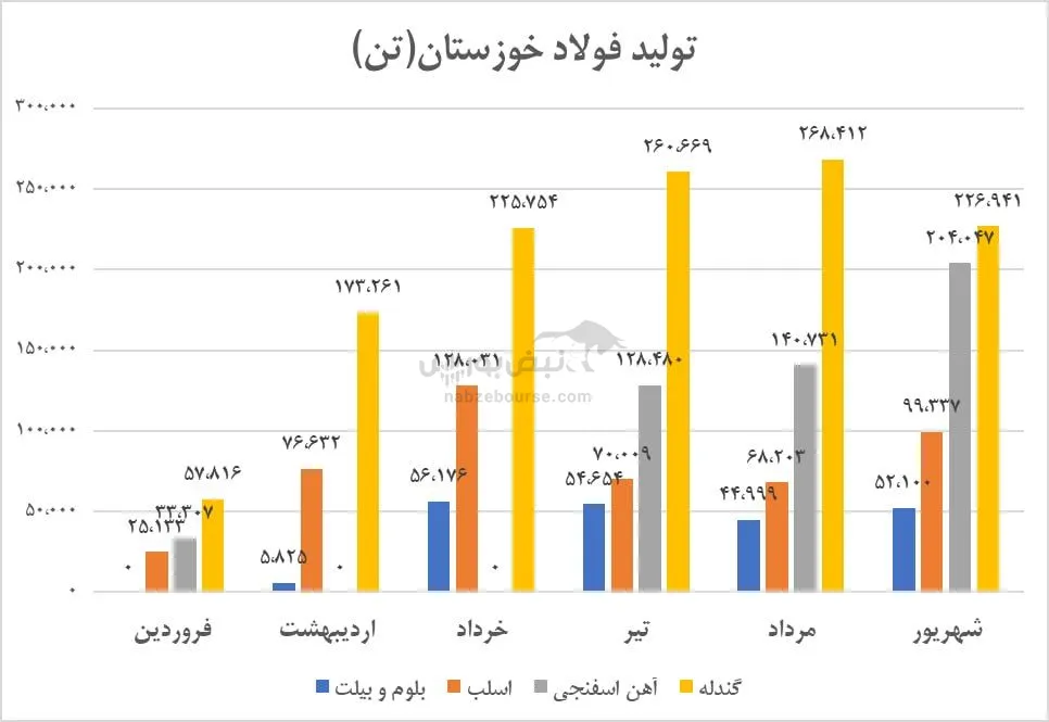 تحلیل فخوز