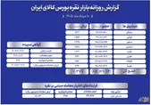 جزئیات دادوستد نقره در بازار گواهی سپرده و صندوق‌های بورس کالا