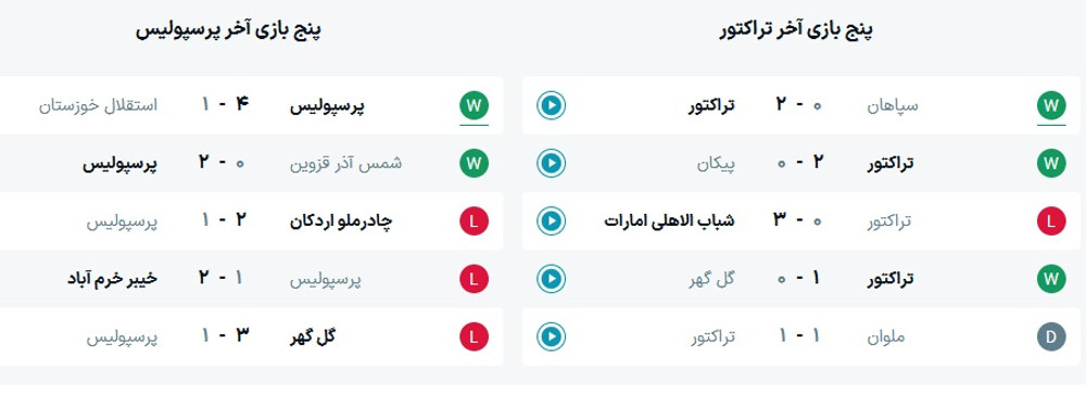 ساعت بازی تراکتور و پرسپولیس