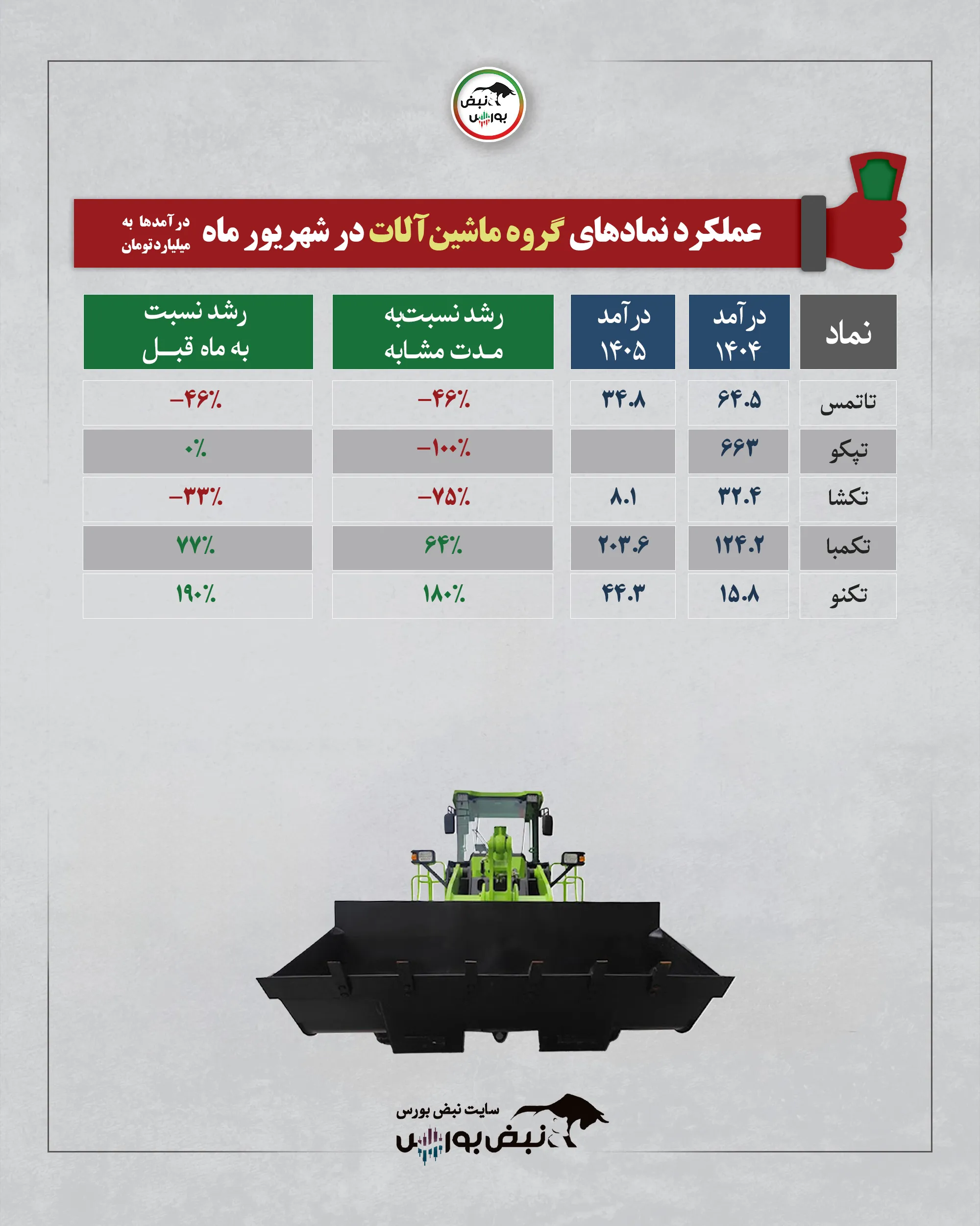 گزارش شهریور 1405 ماشین آلات