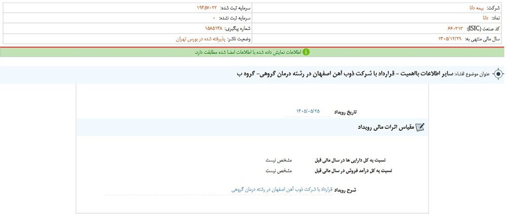 توقف نماد دانا به دلیل افشای اطلاعات بااهمیت