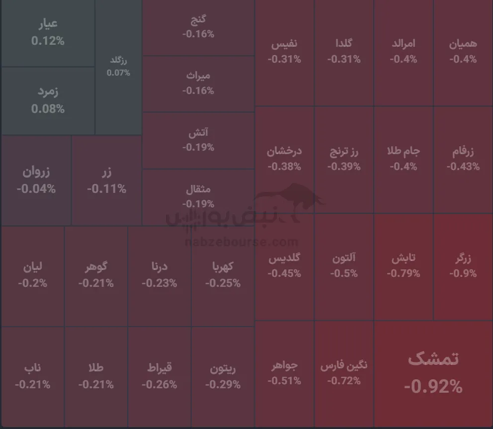 صندوق
