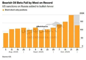 بزرگ‌ترین چرخش در موقعیت‌های فروش نفت!