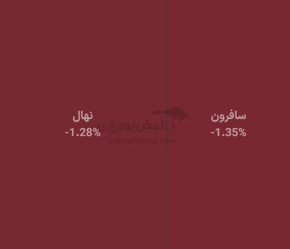صندوق