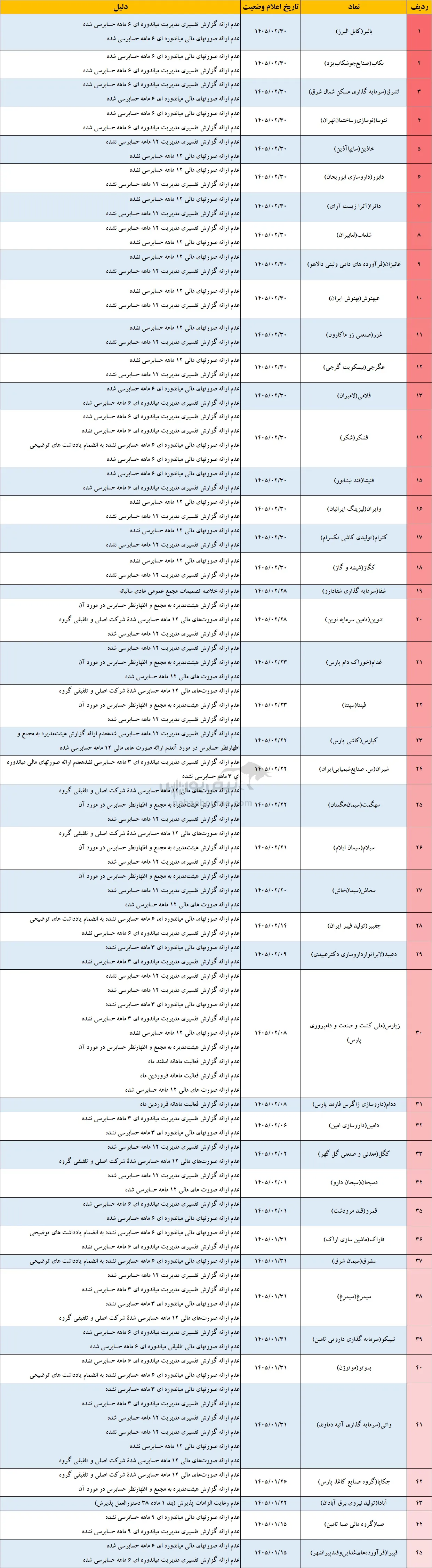 تعلیق نماد تعلیق نماد