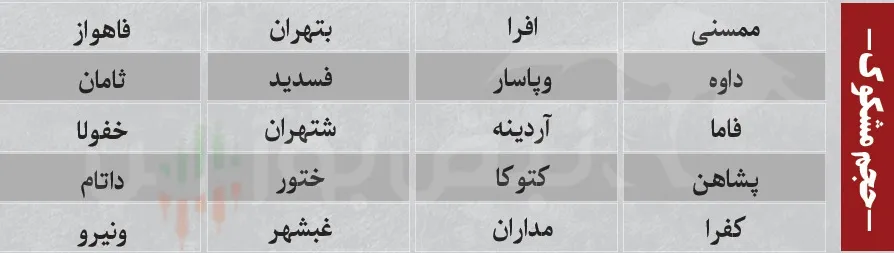 ترین های بورس امروز ترین های بورس امروز