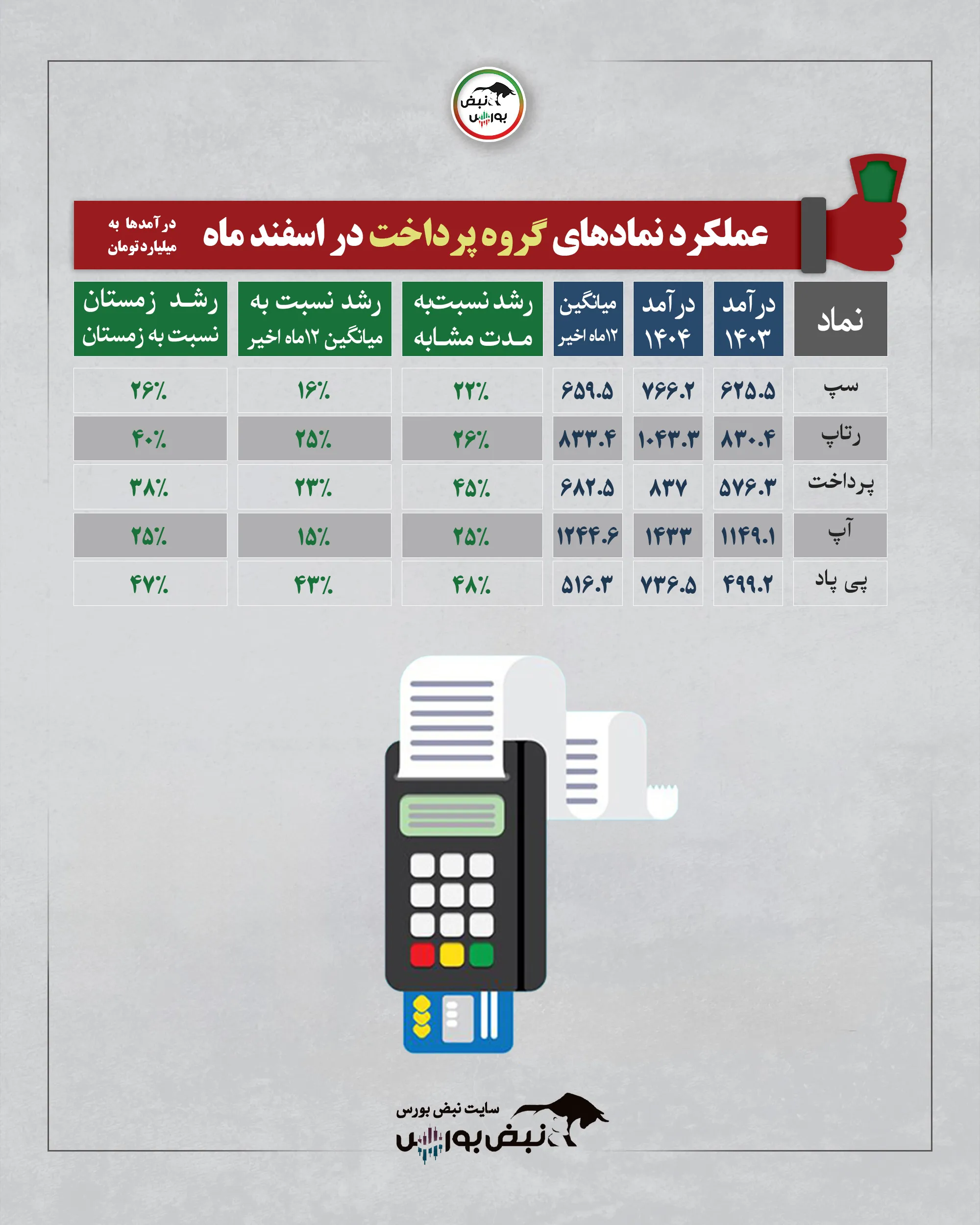 گزارش عملکرد صنایع