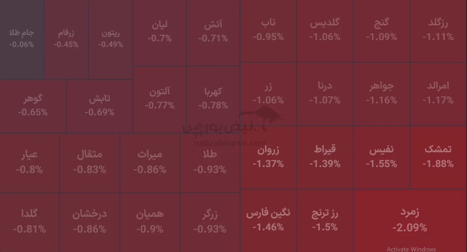 صندوق صندوق