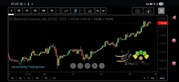 جهش نفت به اوج ۶ ماهه