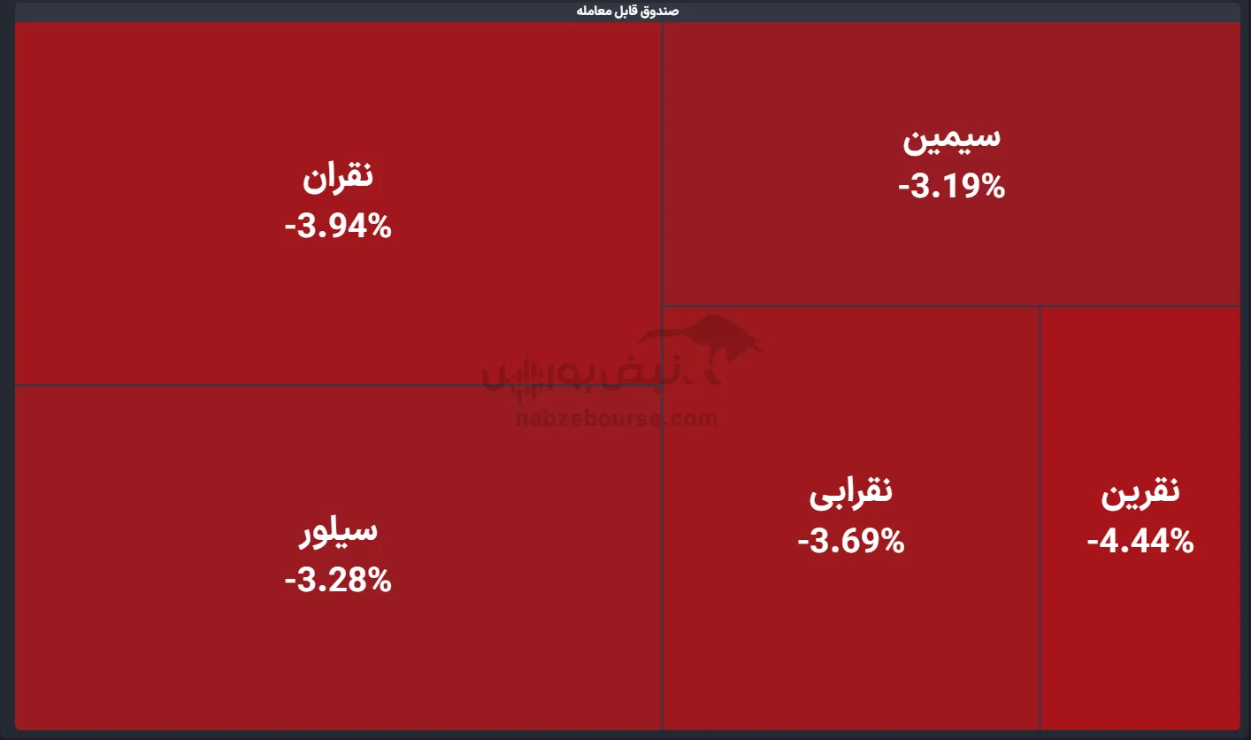 صندوق