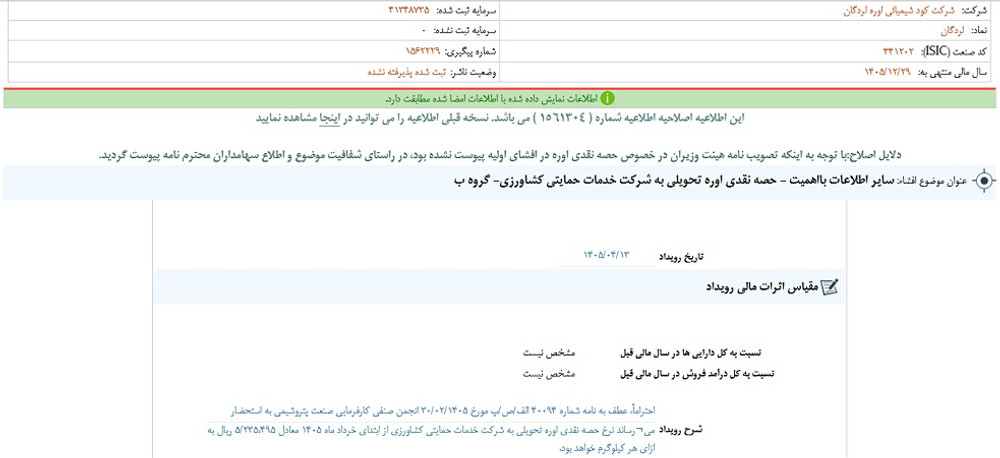 توقف نماد شلرد به علت افشای اطلاعات گروه ب