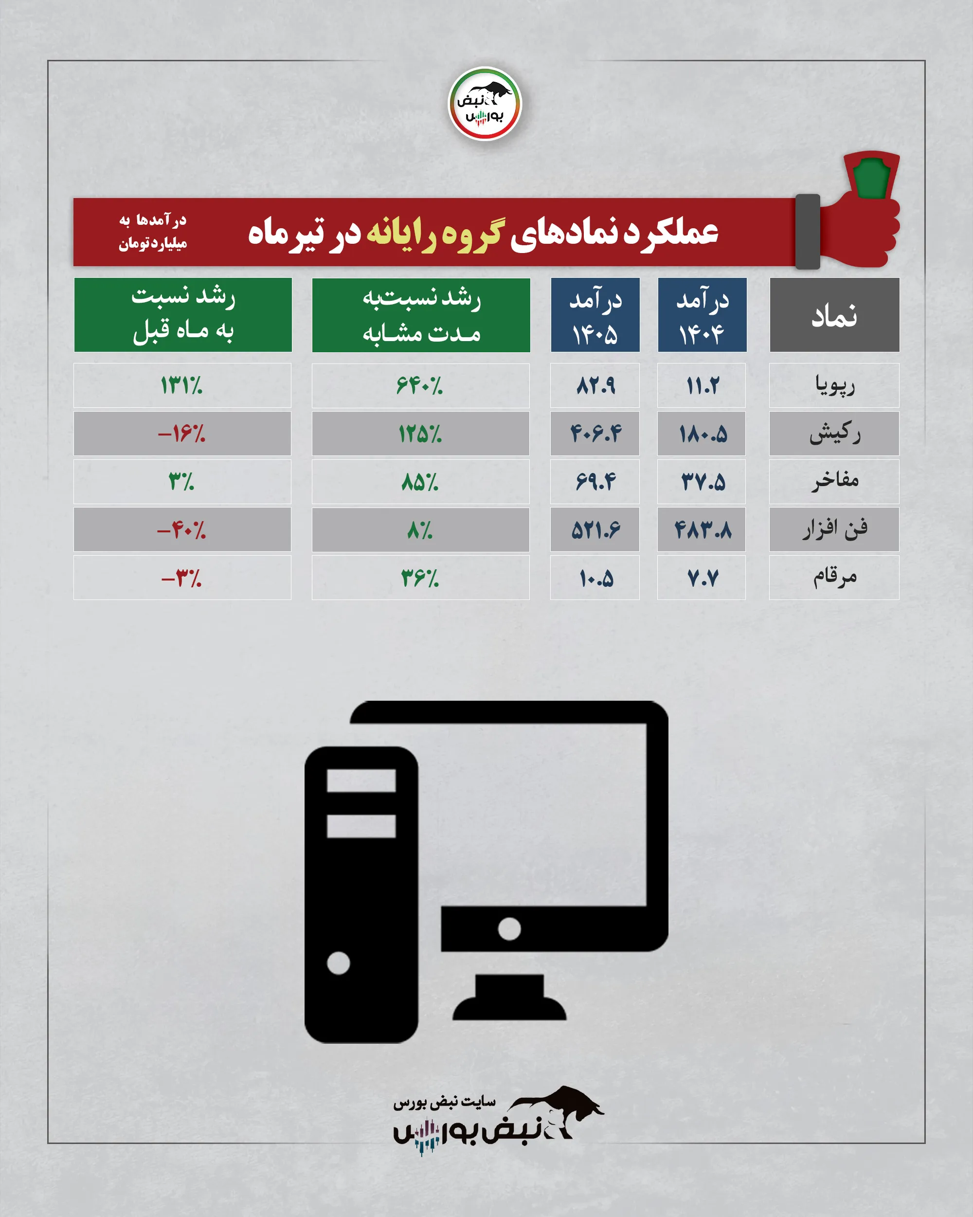 گروه رایانه تیرماه 1405