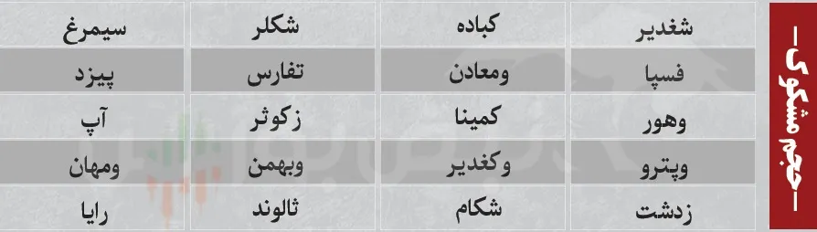 ترین های بورس امروز ترین های بورس امروز