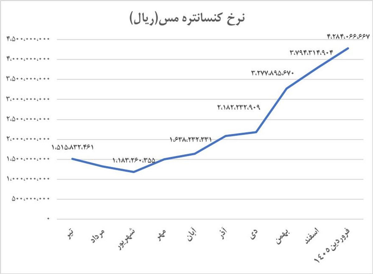 از فملی چه خبر؟
