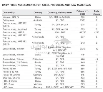 گزارش روزانه بازار فولاد و مواد اولیه | متال اکسپرت