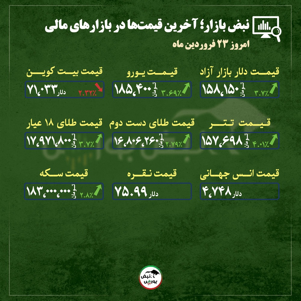 از قیمت طلا، سکه و دلار تا قیمت انواع بازار‌ها در ۲۳ فروردین‌ماه ۱۴۰۵ |