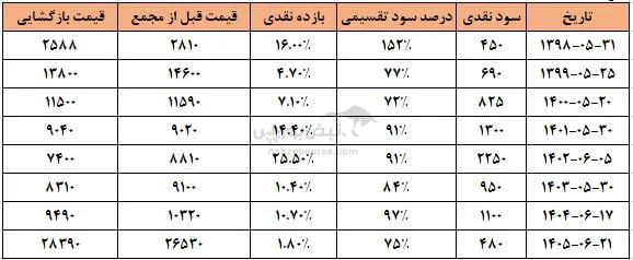 تاصیکو