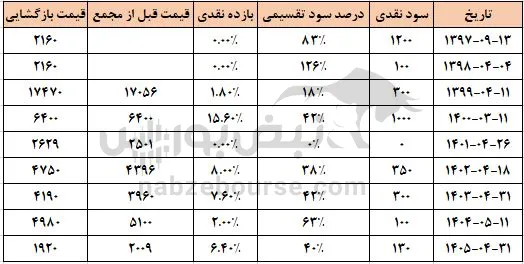 وآوا