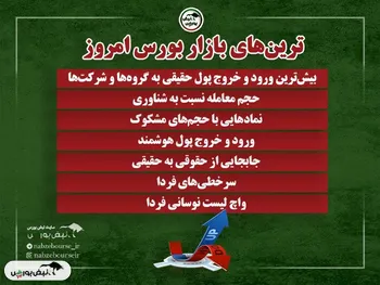 ترین‌های بورس امروز سه شنبه ۷ مهر ۱۴۰۵ | پول هوشمند وارد کدام نمادها شد؟