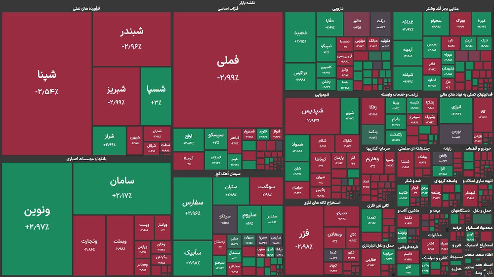 گزارش بورس امروز دوشنبه ۱۸ خرداد ماه ۱۴۰۵