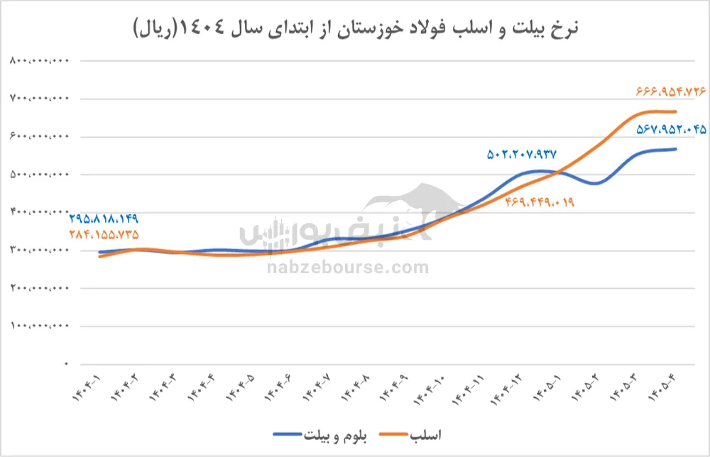 تحلیل فخوز تحلیل فخوز