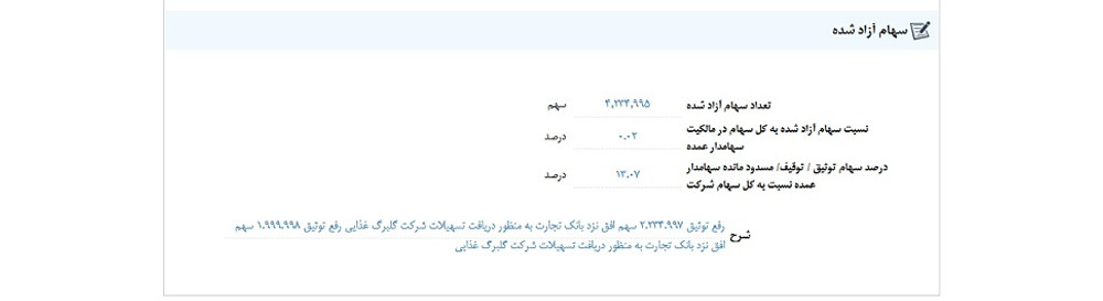 توقف نماد افق به دلیل افشای اطلاعات بااهمیت