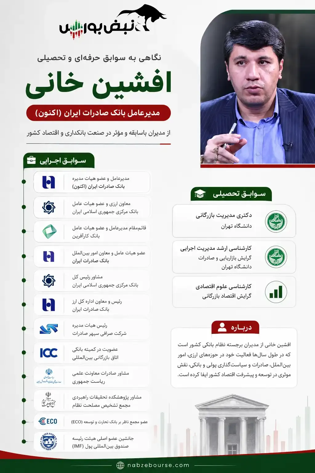بیوگرافی افشین خانی