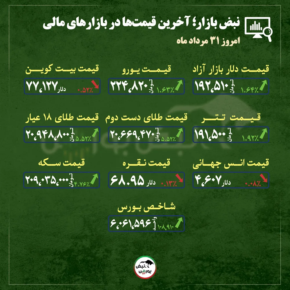 گزارش بازار گزارش بازار
