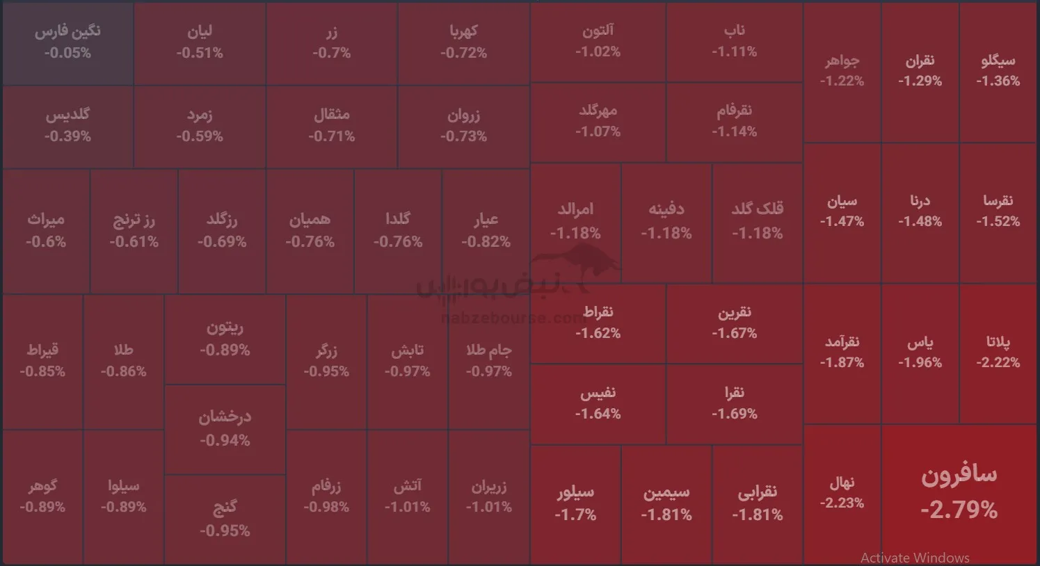 صندوق صندوق
